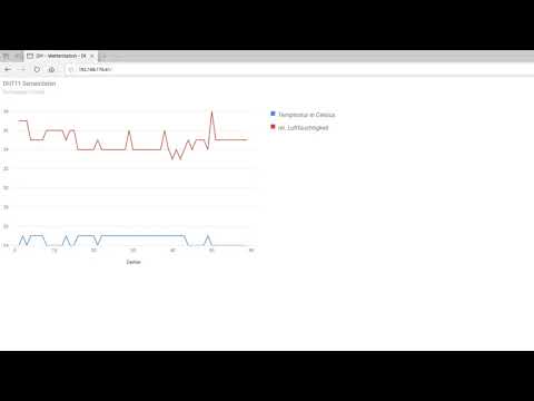 Daten vom DHT11 Sensor in einem Google LineChart