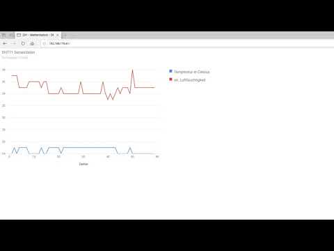 Daten vom DHT11 Sensor in einem Google LineChart