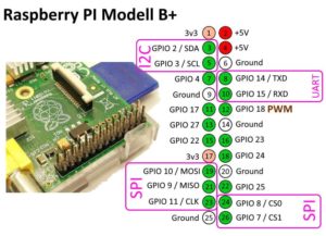 Pinbelegung - Raspberry PI Modell B+