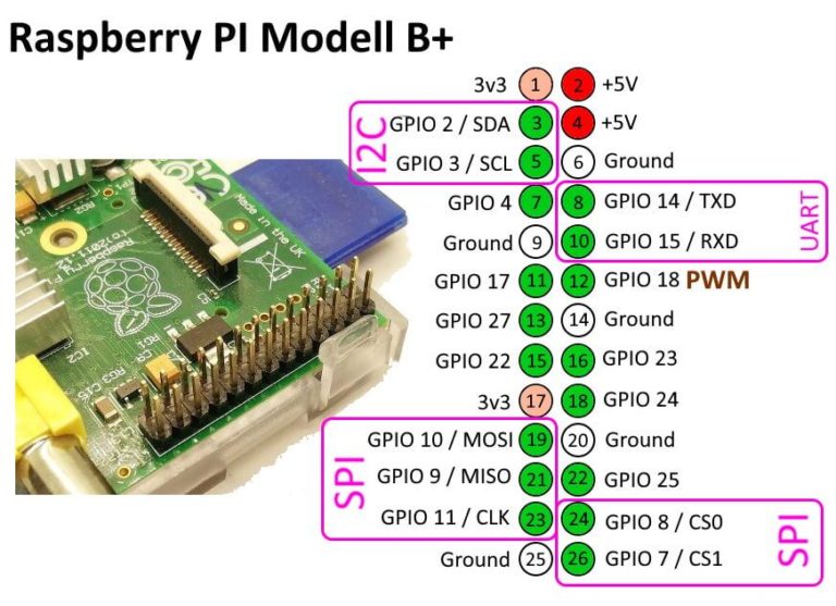 Raspberry PI Tutorial #8: mehrere Servomotoren mit dem Modul PCA9685 ...