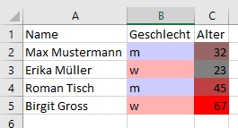 Bedingteformatierung in einer Excel Tabelle