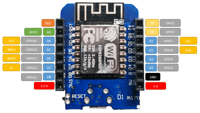 Pinout des Microcontrollers Wemos D1 mini
