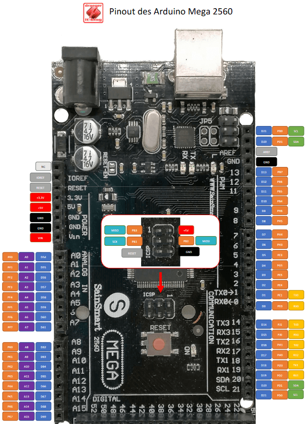 arduino mega 2560 current per pin