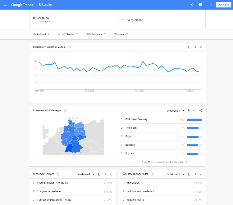 analyse in Google Trends zum Schlagwort "Arduino"