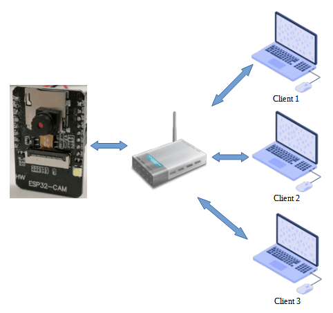 ESP32 CAM - Aufbau einer Verbindung zu einem bestehenden Wi-Fi Netzwerk