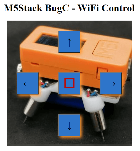 Webseite zum steuern des M5Stack BugC