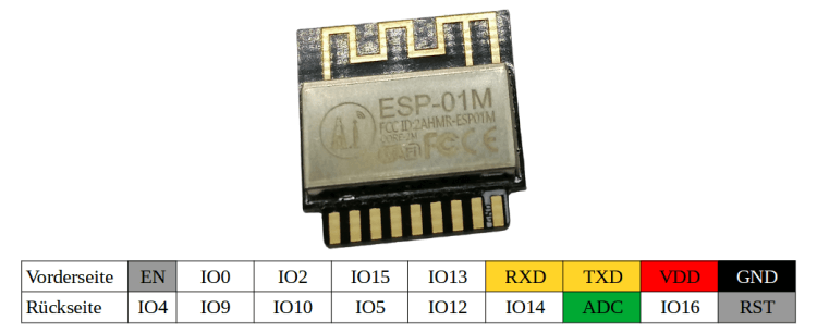Pinout des Mikrocontrollers ESP-01M