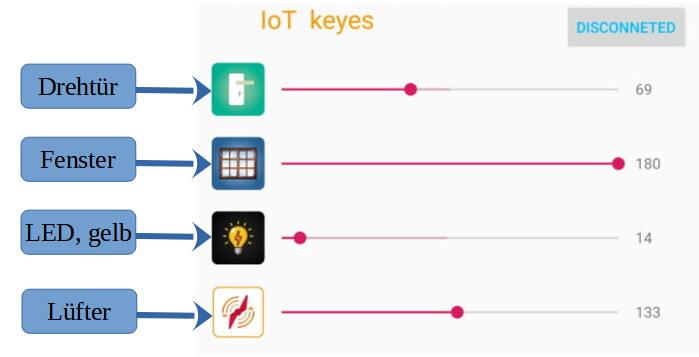 IoT keyes App - Funktion Teil 2