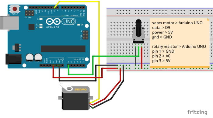 Arduino UNO with rotary resistor and servo motor