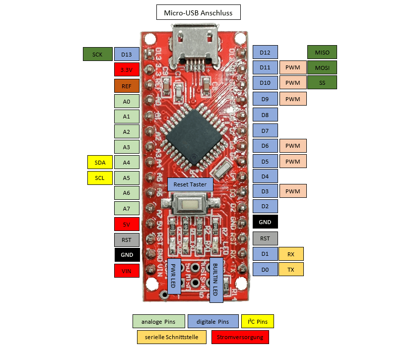 Pinout - Arduino Nano V3