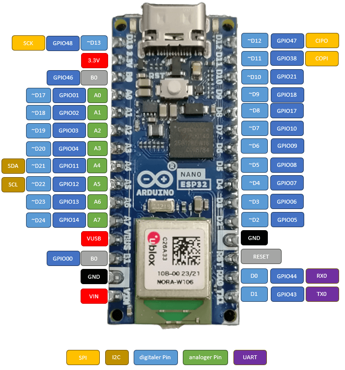 Arduino Nano Esp32 Pinout Arduino Nano Esp32 Pinout