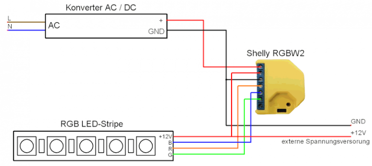 Shelly RGBW2: Intelligente Lichtsteuerung leicht gemacht - Technik Blog
