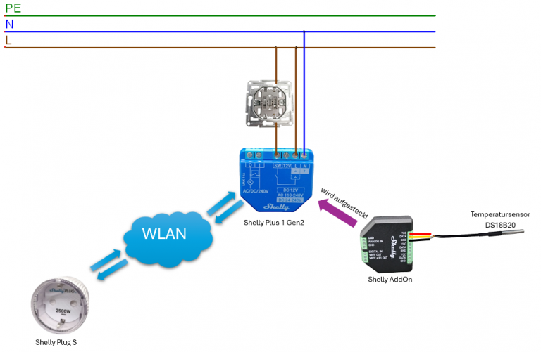 Shelly Scripting #5: Intelligente Relaissteuerung bei Netzwerkausfall ...
