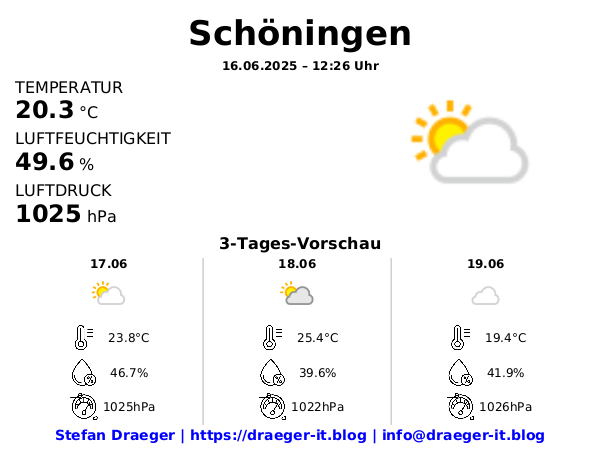 Wetterdashboard in deutsch