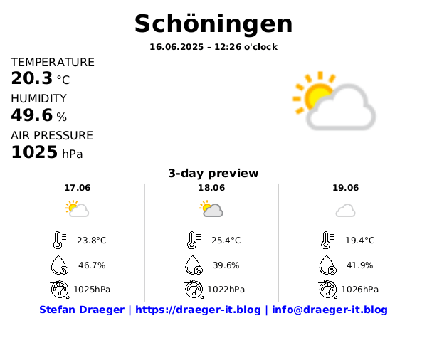 Wetterdashboard in englisch