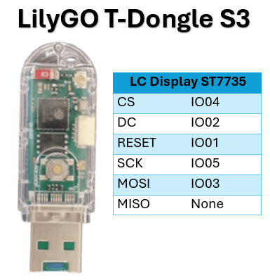 Pinout ST7735 LC Display - LilyGO T-Dongle S3