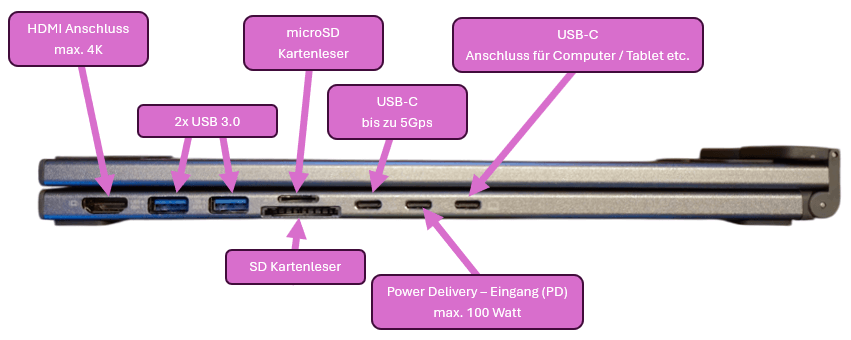 Anschlüsse an der Dockingstation - M57 von Mukiya