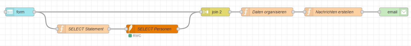 Flow zum absenden eines Newsletters mit Daten aus einer SQLite Datenbank