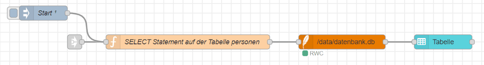 Flow zum aktualisieren der Tabelle mit den Daten aus der Tabelle personen