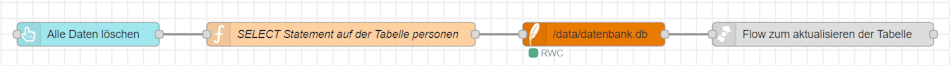 Flow zum löschen aller Daten aus der Tabelle personen via Button aus dem Dashboard