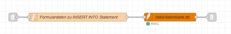 Flow zum speichern der Datensätze in der SQLite Datenbank