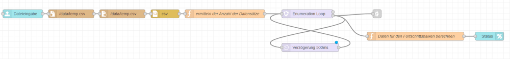Flow zum speichern einer hochgeladenen Datei mit Call eines Subflows