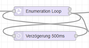 Loop Node