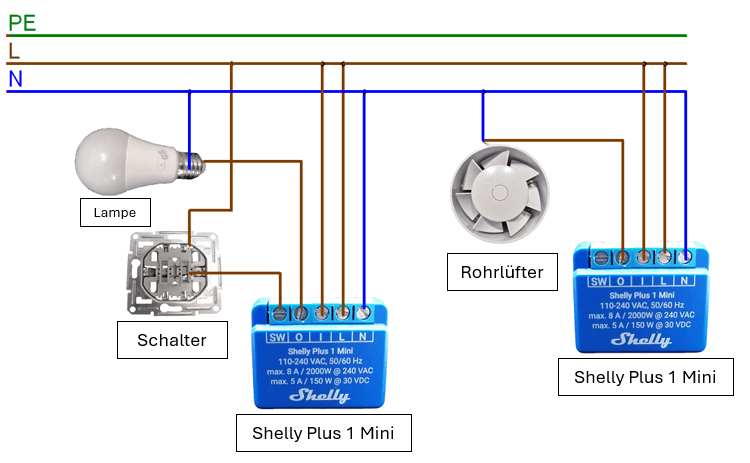 Schaltung - zwei mal Shelly Plus 1 Mini für Lüfternachlaufsteuerung mit Rohlüfter und Lampe