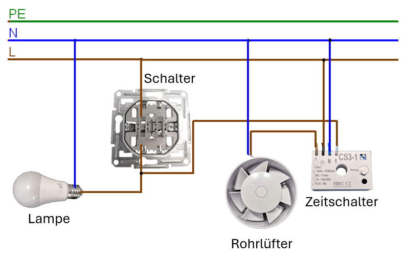 einfache Lüfternachlaufsteuerung mit Zeitschalter