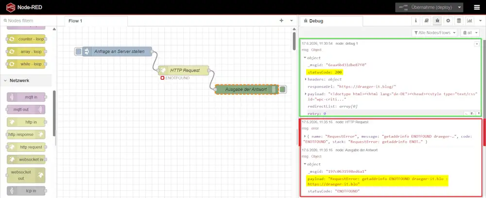 Node-RED Flow mit HTTP Request auf einen Blog, der einmal erfolgreich mit Statuscode 200 antwortet und beim zweiten Aufruf wegen einer instabilen Internetverbindung fehlschlägt.