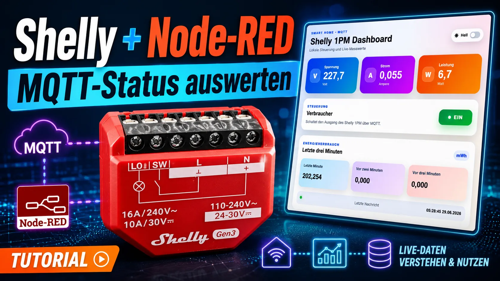 YouTube-Thumbnail zu Shelly mit Node-RED und MQTT mit Shelly 1PM Gen3, Dashboard und technischer Darstellung