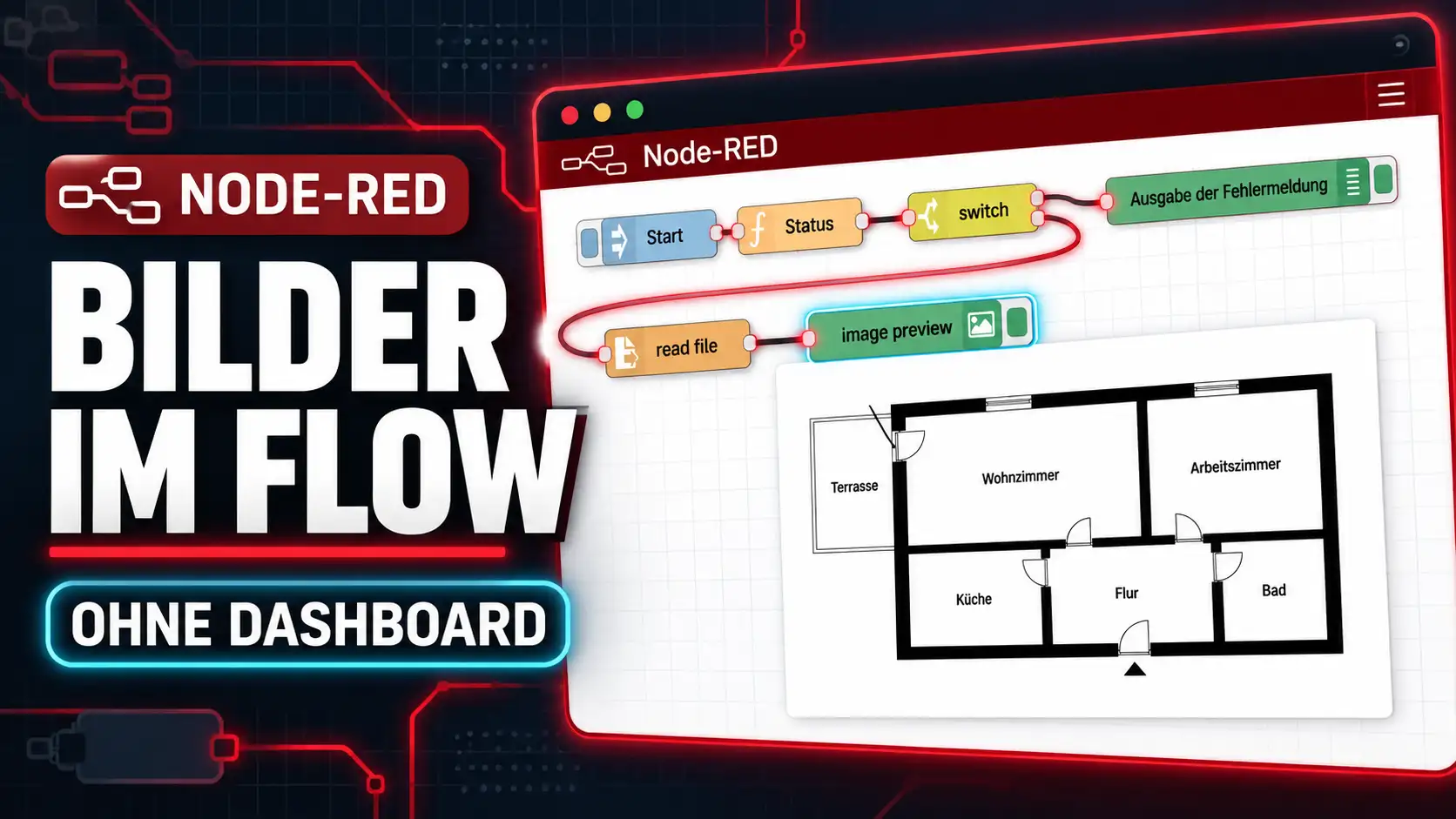 Node-RED-Flow mit Bildvorschau eines Wohnungsgrundrisses und dem Schriftzug „Bilder im Flow – ohne Dashboard“.