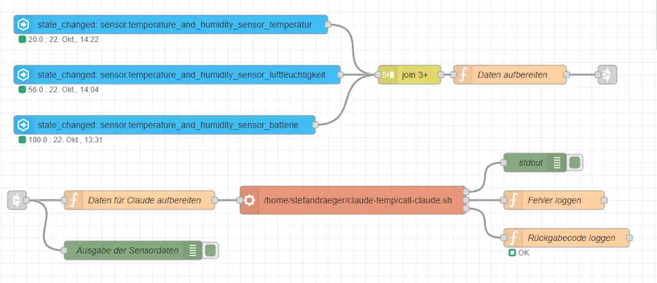 Node-RED Flow zum Auswerten von Sensorwerten via Claude AI