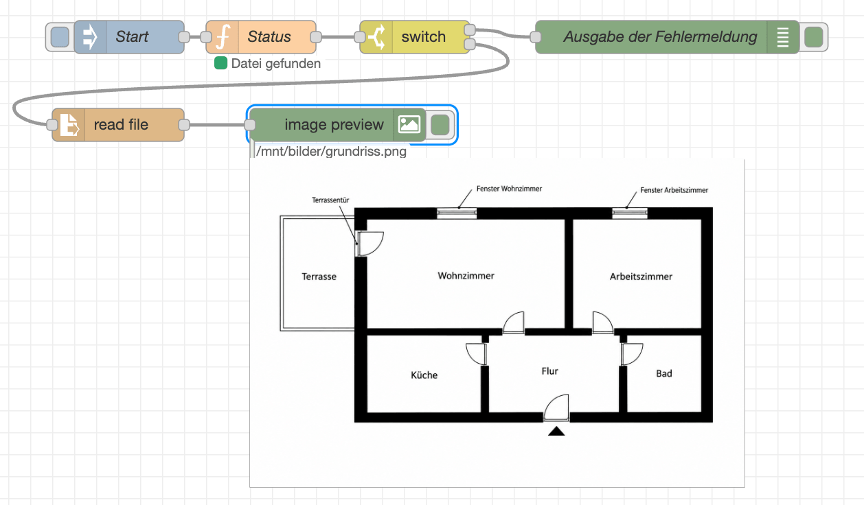 Node-RED Flow zum laden eines Bildes