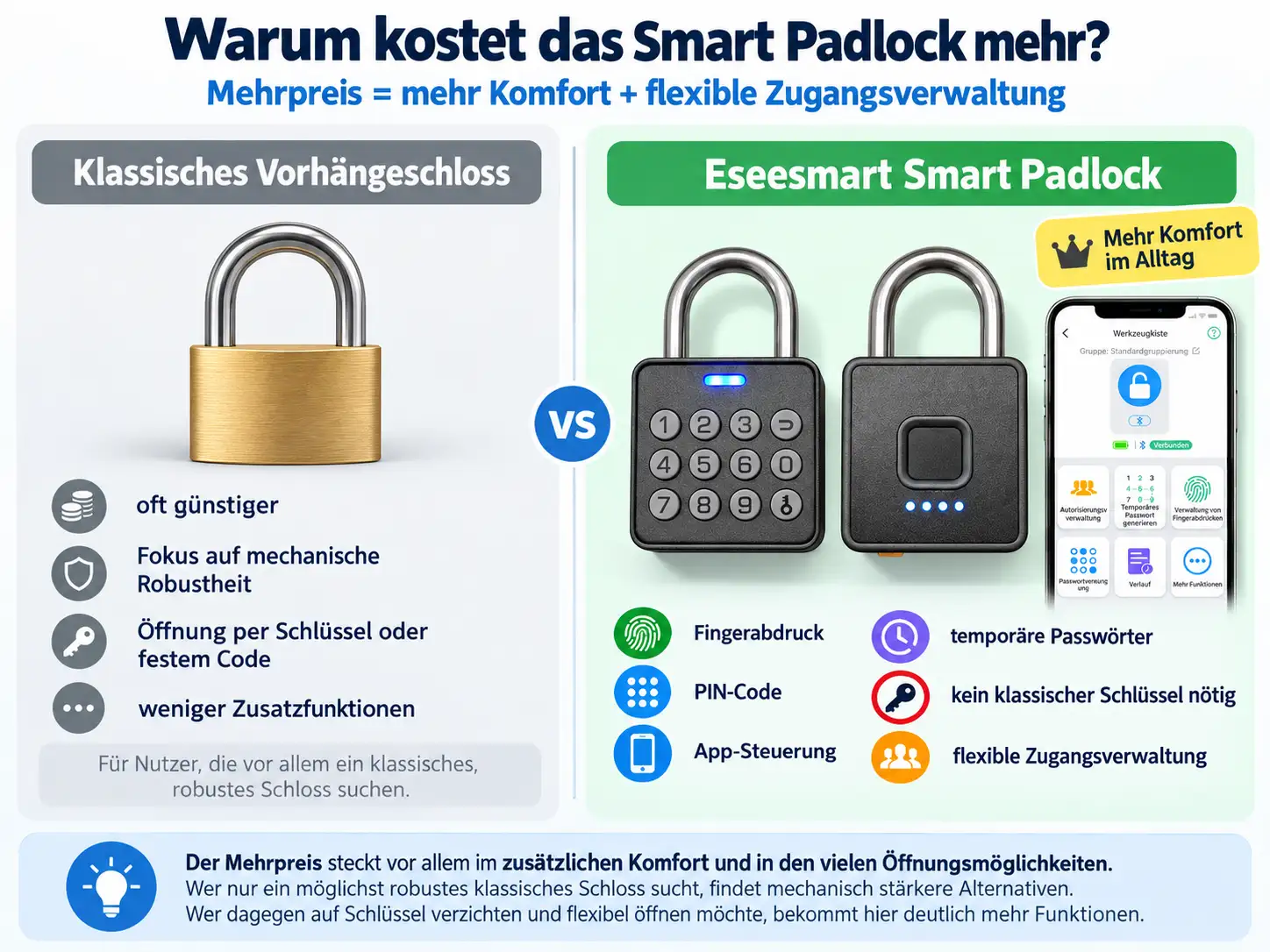 Smart Padlock im Vergleich